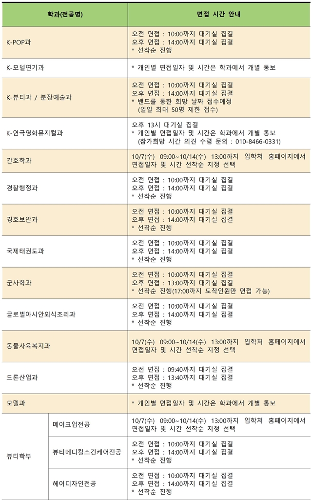 2021학년도 수시모집 1차 면접실기 고사 일자, 시간 선택001.jpg