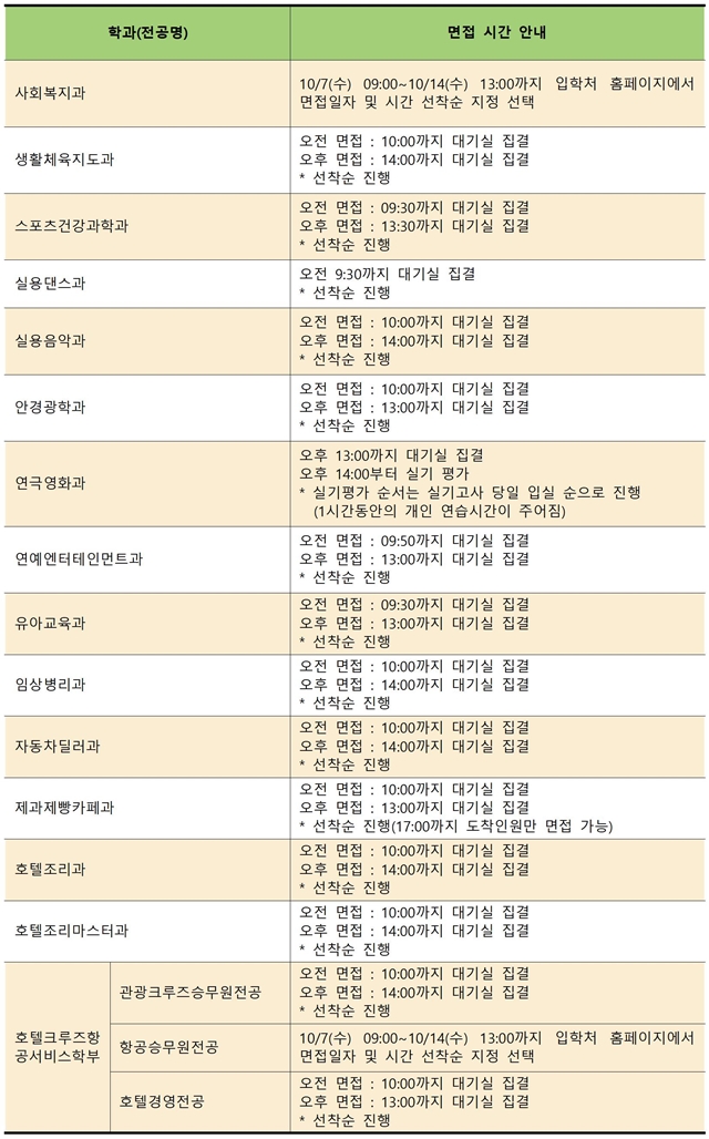 2021학년도 수시모집 1차 면접실기 고사 일자, 시간 선택002.jpg