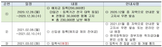 201023-등록안내문(수시모집1차)-경산 캠퍼스001.jpg