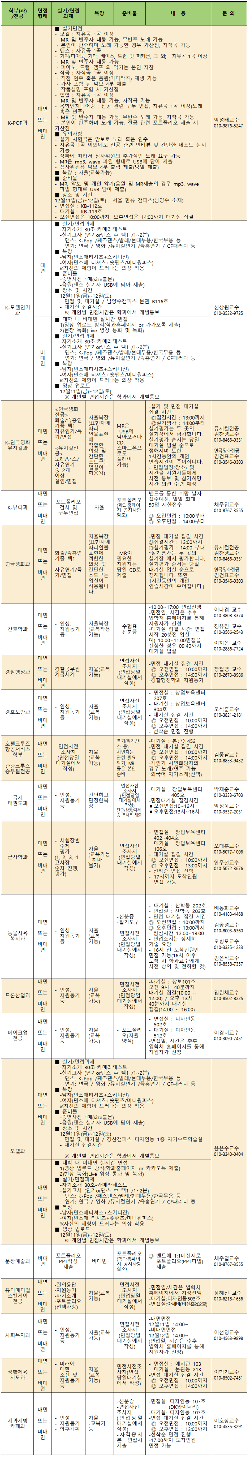 2021학년도 수시모집 2차 면접실기 고사 안내 사항001.png