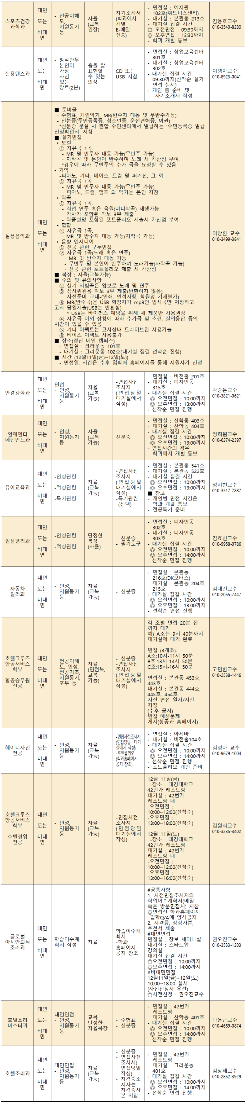 2021학년도 수시모집 2차 면접실기 고사 안내 사항002.png