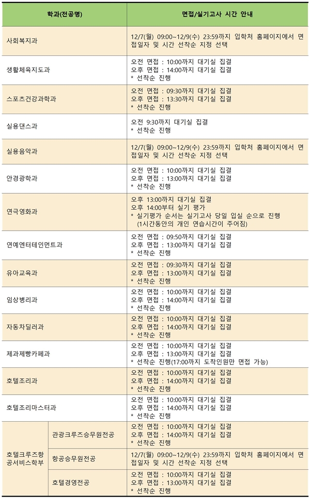 2021학년도 수시모집 2차 면접실기 고사 일자, 시간 선택002.jpg