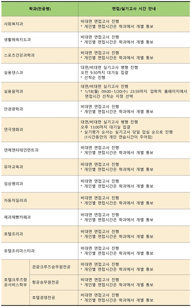 2021학년도 정시모집 면접실기 고사 일자, 시간 선택002.jpg