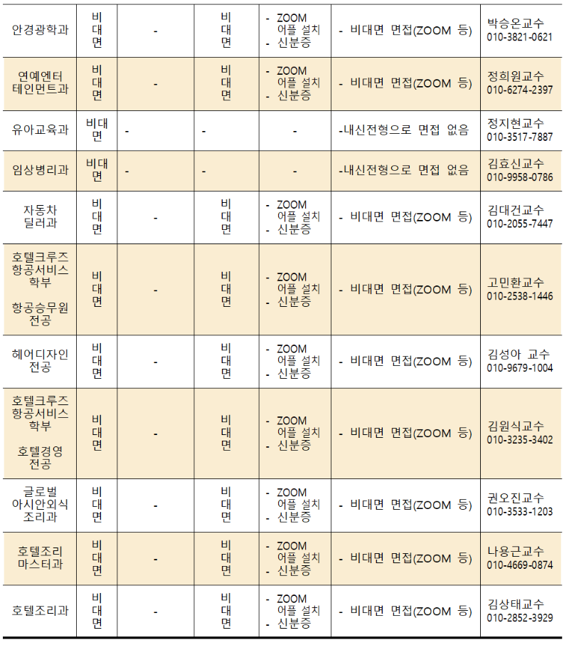 2021학년도 정시모집 면접실기 고사 안내 사항002.png