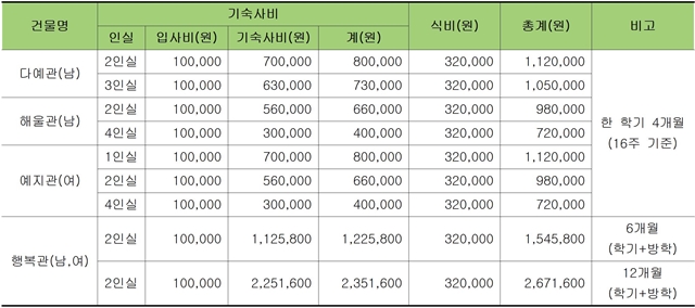 210128-2021학년도 신입생 기숙사 신청 안내003.jpg