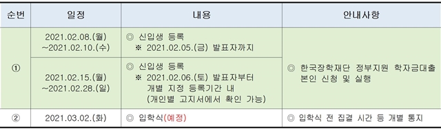 210128-2021학년도 자율모집 합격자 등록 절차 안내001.jpg