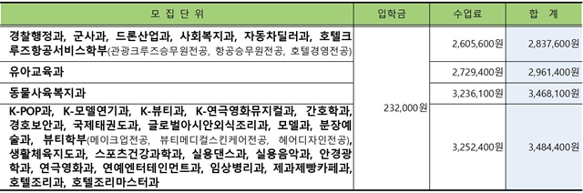 210128-2021학년도 신입생 본등록 일정 안내002.jpg