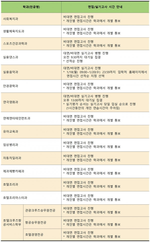 2021학년도 정시모집 면접실기 고사 일자, 시간 선택002.jpg