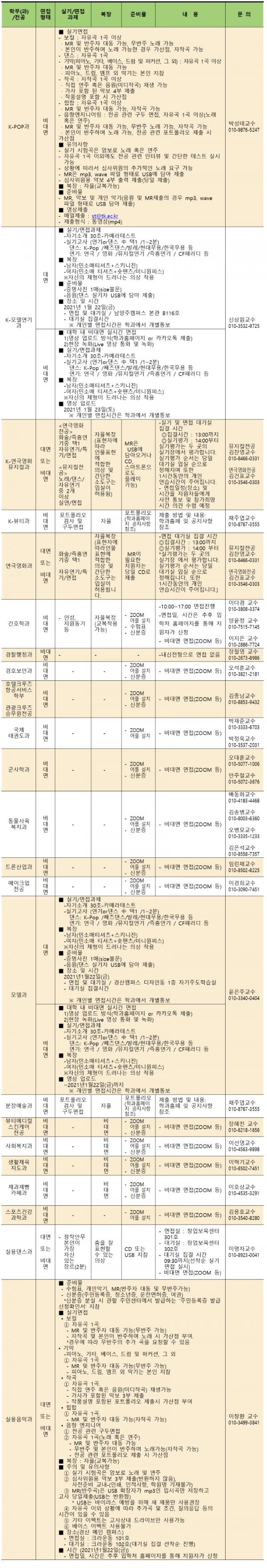 2021학년도 정시모집 면접실기 고사 안내 사항001.png