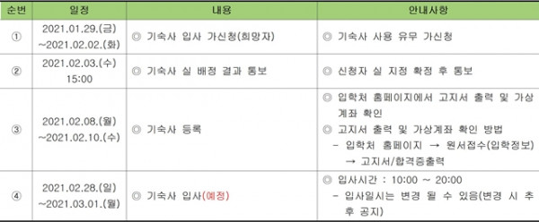 210128-2021학년도 신입생 기숙사 신청 안내002.jpg