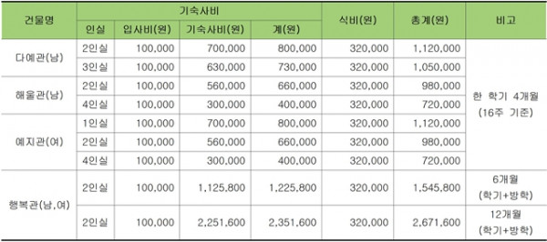 210128-2021학년도 신입생 기숙사 신청 안내003.jpg
