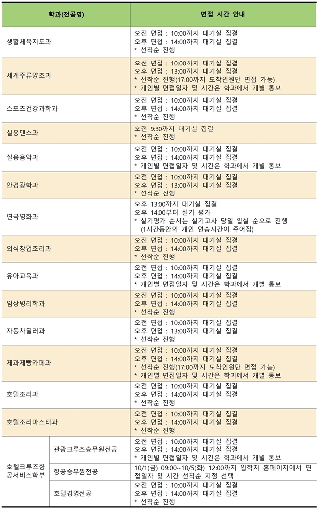 (수정)2022학년도 수시모집 1차 면접실기 고사 일자, 시간 선택002.jpg