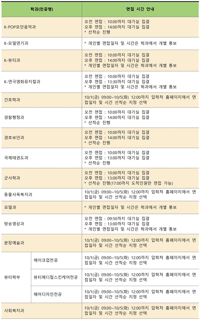 (수정)2022학년도 수시모집 1차 면접실기 고사 일자, 시간 선택001.jpg