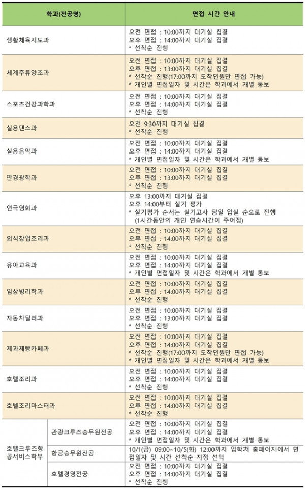 (수정)2022학년도 수시모집 1차 면접실기 고사 일자, 시간 선택002.jpg