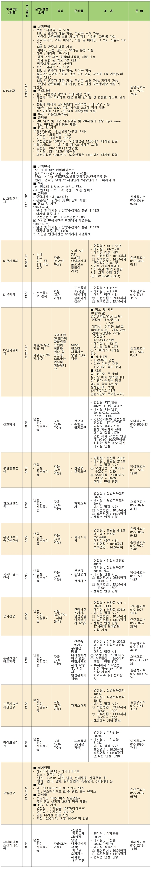 2020학년도 수시모집 1차 면접실기 고사 안내 사항001.jpg