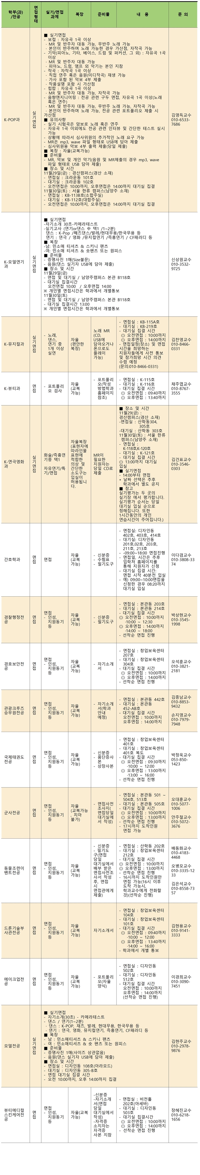 2020학년도 수시모집 2차 면접실기고사 안내 사항001.jpg