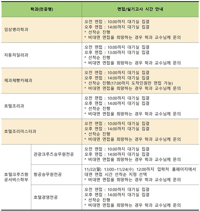 (수정)2022학년도 수시모집 2차 면접실기 고사 시간 선택003.jpg