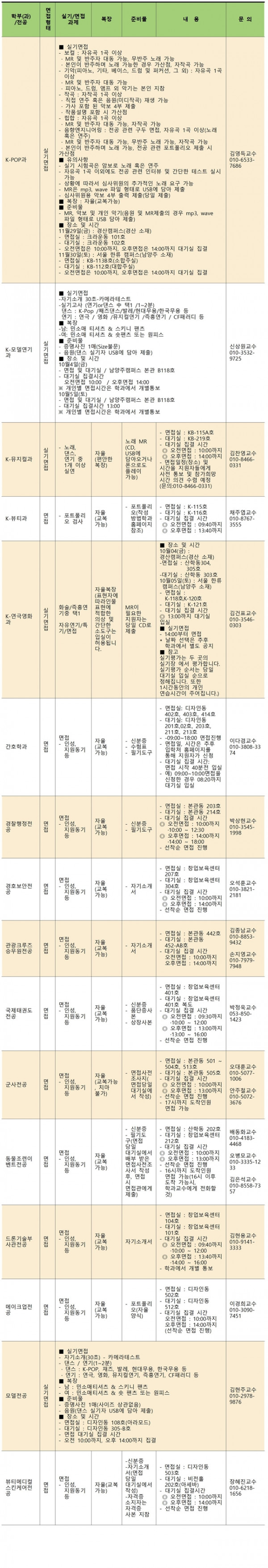 2020학년도 수시모집 1차 면접실기 고사 안내 사항001.jpg