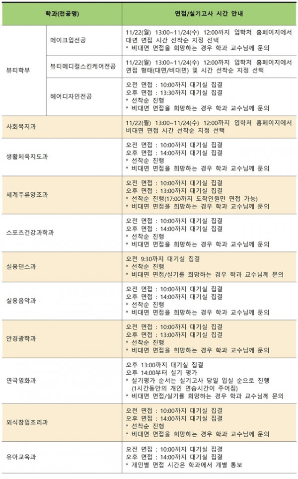 (수정)2022학년도 수시모집 2차 면접실기 고사 시간 선택002.jpg