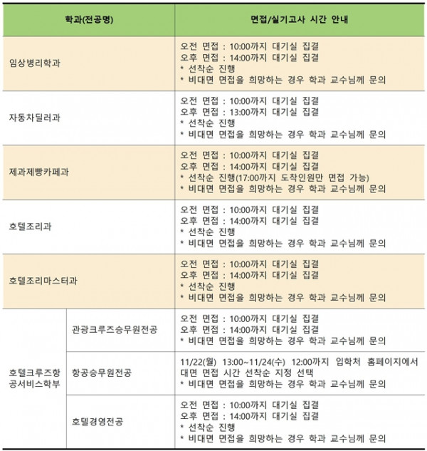 (수정)2022학년도 수시모집 2차 면접실기 고사 시간 선택003.jpg