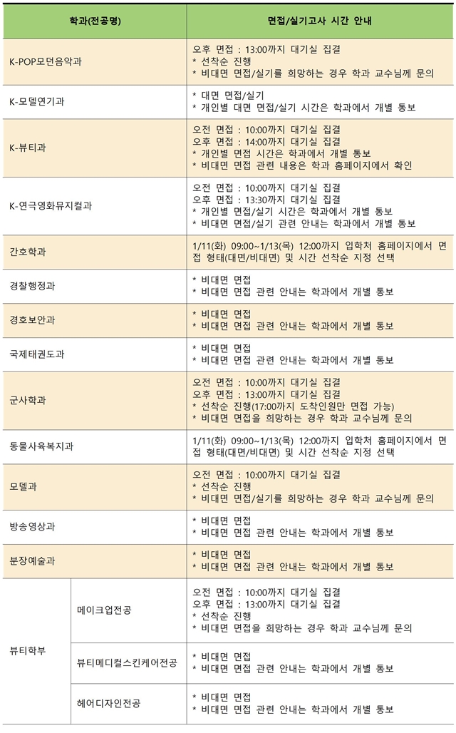 (수정)2022학년도 정시모집 면접실기 고사 시간 선택001.jpg