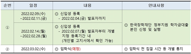 211015-등록안내문(수시모집1차)-경산 캠퍼스001.jpg