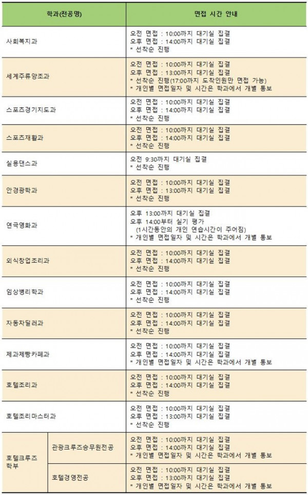 (수정)2023학년도 수시모집 1차 면접실기 고사 일자, 시간 선택002.jpg