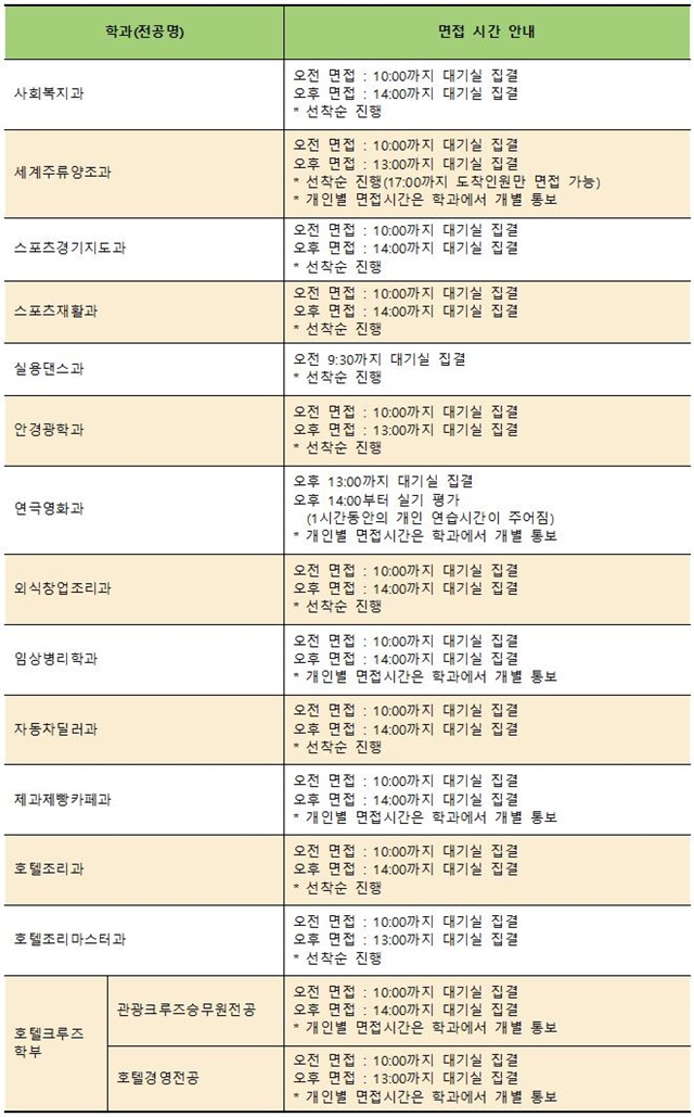 (수정)2023학년도 수시모집 2차 면접실기 고사 일자, 시간 선택002.jpg