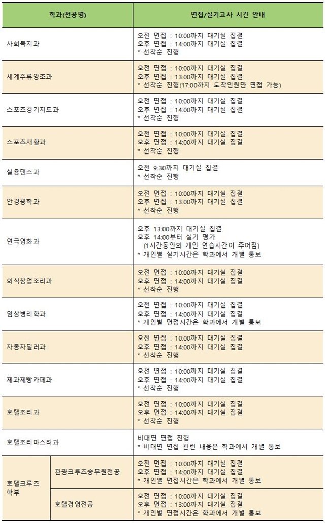 (수정)2023학년도 정시모집 면접실기고사 시간 선택002.jpg