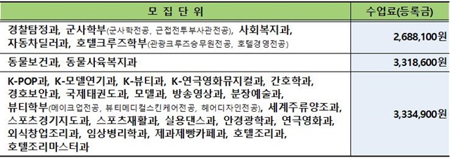 (수정)2023학년도 본등록 일정 및 등록금 고지서 출력 안내001.jpg