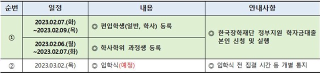 (수정)230203-편입학생 등록 절차 안내001.jpg