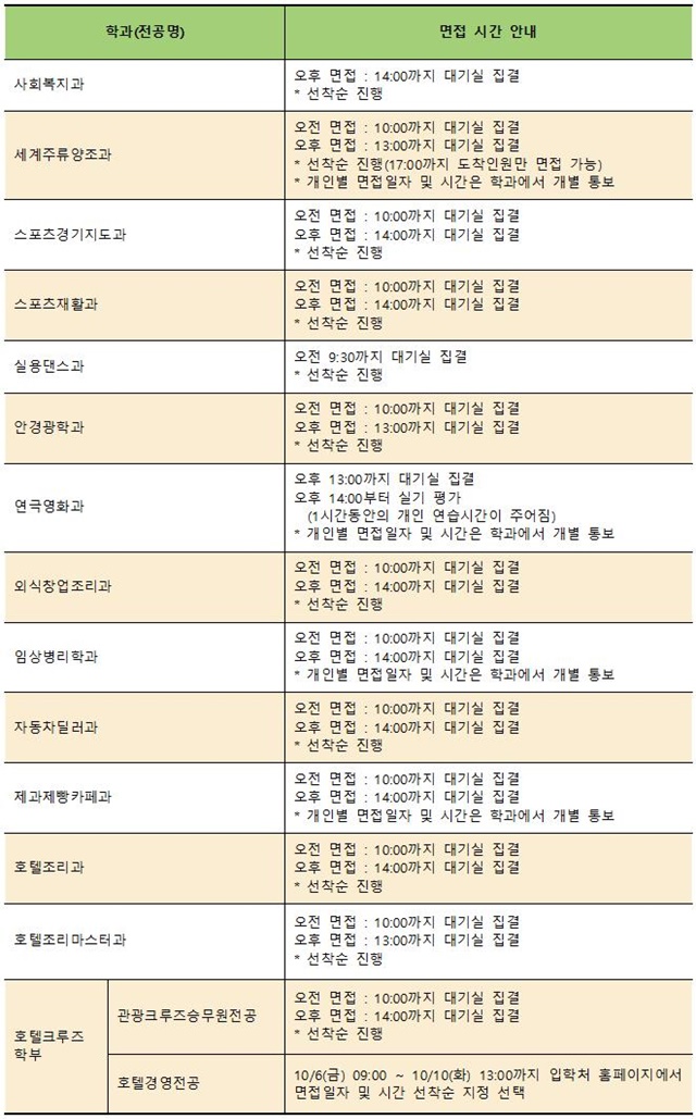 (수정)2024학년도 수시모집 1차 면접실기 고사 일자, 시간 선택002.jpg