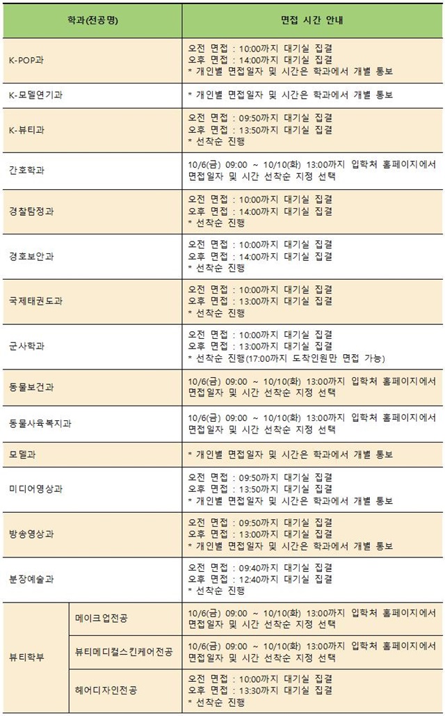 (수정)2024학년도 수시모집 1차 면접실기 고사 일자, 시간 선택001.jpg