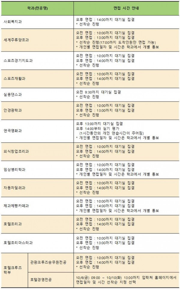 (수정)2024학년도 수시모집 1차 면접실기 고사 일자, 시간 선택002.jpg