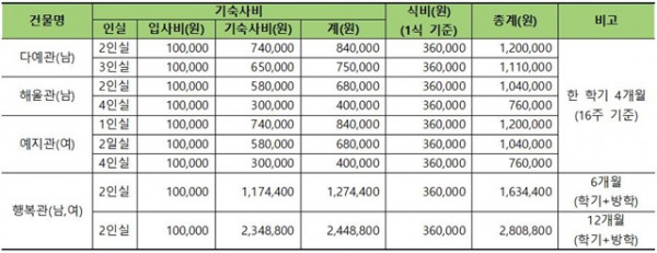 231019-(기숙사)2024학년도 신입생 기숙사 가신청 안내002.jpg