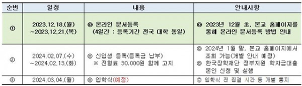 231019-(일정)신입생 등록 절차 안내001.jpg