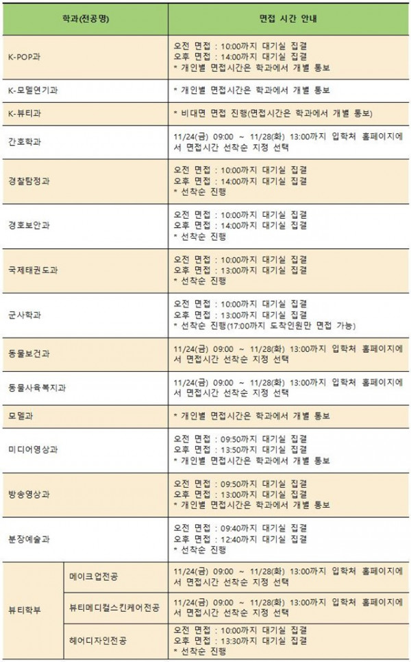 (수정)2024학년도 수시모집 2차 면접실기 고사 일자, 시간 선택001.jpg
