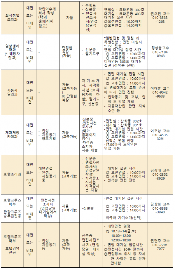 2024 수시2차 면접 안내 사항002.png