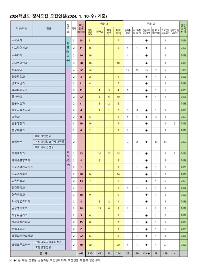 240103-(크기조절)2024학년도 정시모집 모집인원001.jpg