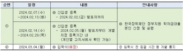 (수정)240124-신입생 등록 절차 안내001.jpg