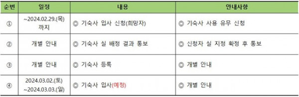 (수정)240131-2024학년도 신입생 기숙사 추가 신청 안내001.jpg