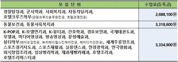 (수정)2024학년도 본등록 일정 및 등록금 고지서 출력 안내001.jpg