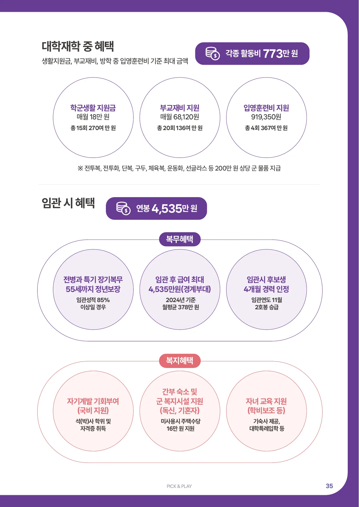 2027학년도 신입생 모집요강 35페이지