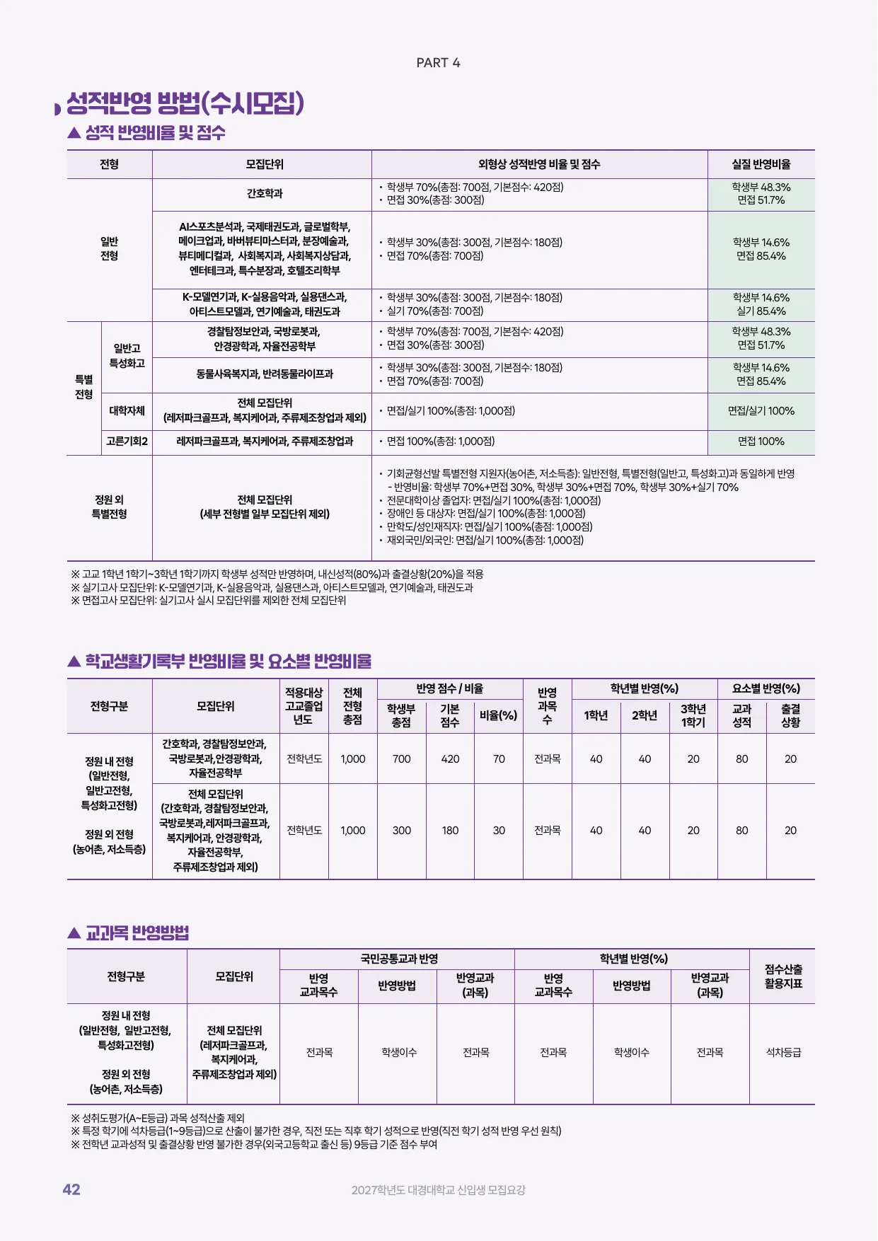 2027학년도 신입생 모집요강 42페이지
