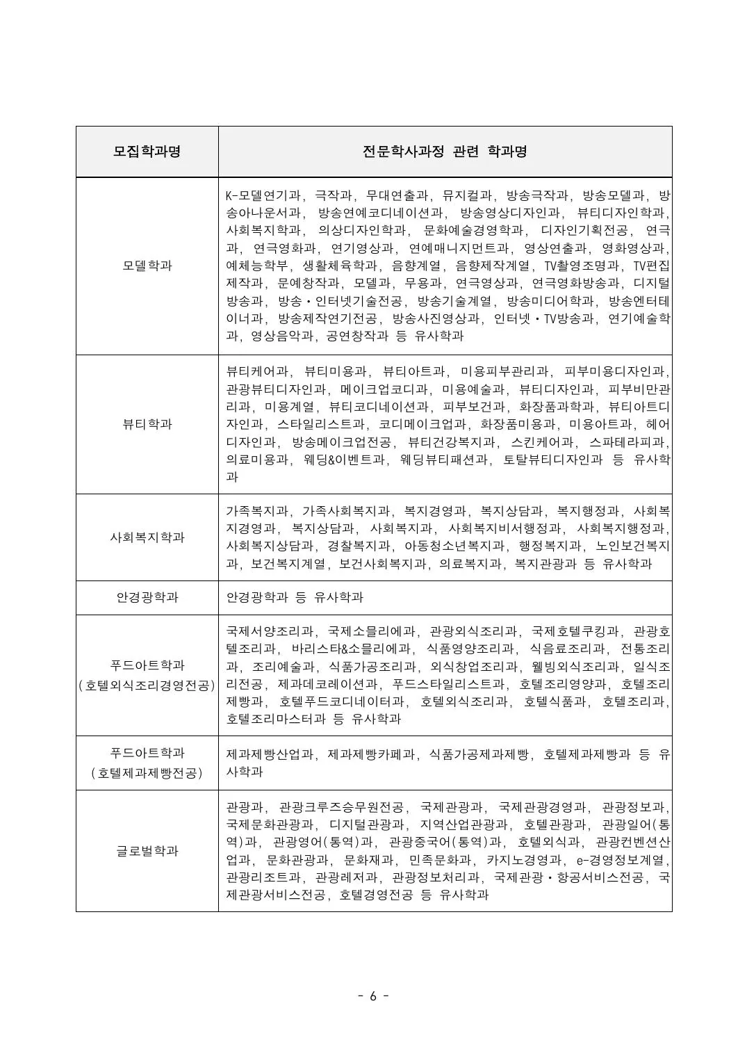 학사학위 모집요강 6페이지
